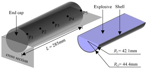 Investigation of the Fracture and Fragmentation of Implosively Driven ...