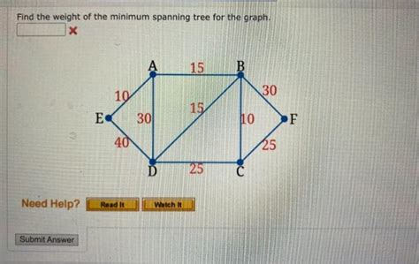 Image result for Minimum Spanning-Tree Weighted Graph
