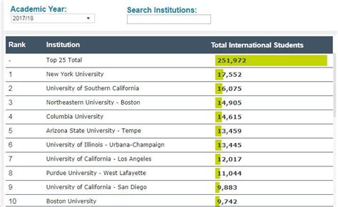 美国人上大学比例-2020年美国大学生比例 – 美国留学全知道