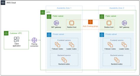 AWS Star 的图像结果