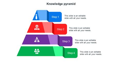 Image result for Pyramid of Knowledge