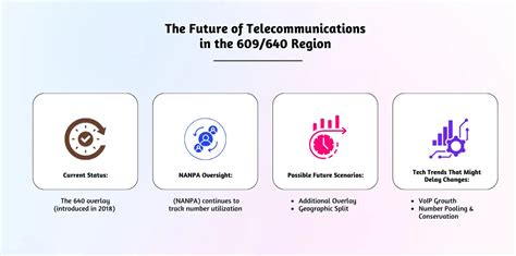 Image result for 609 Area Code