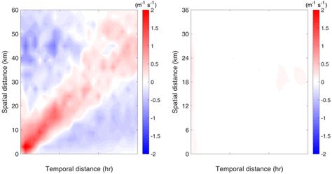 Image result for Difference Between Spatial and Temporal Data Examples
