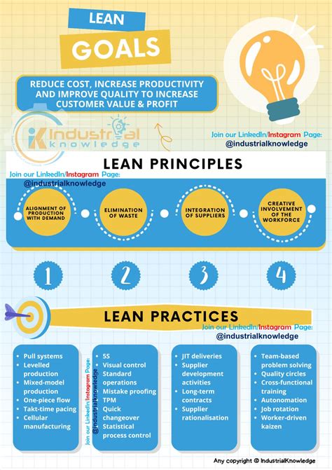 Image result for Lean Explained