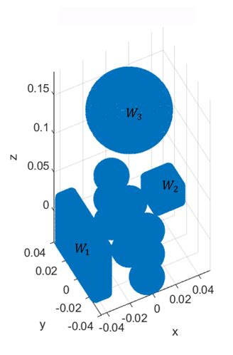 Image result for Simulation Geometry