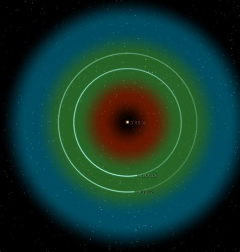 DISS 32 | DISS Star and Planetary Catalog Wiki | Fandom