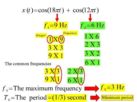 Continuous-Time Signal 的图像结果
