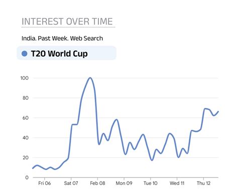 Ishan Kishan hit on toe by Jasprit Bumrah's yorker: Indian opener ...