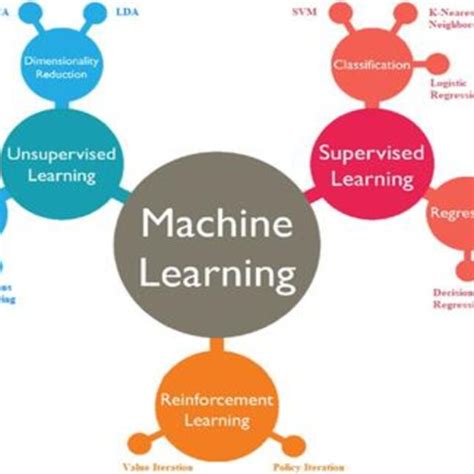 Machine Learning Techniques 的图像结果