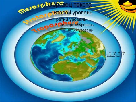 Атмосфера – повітряна оболонка Землі - презентація з географії