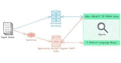 Image result for Embeding Database