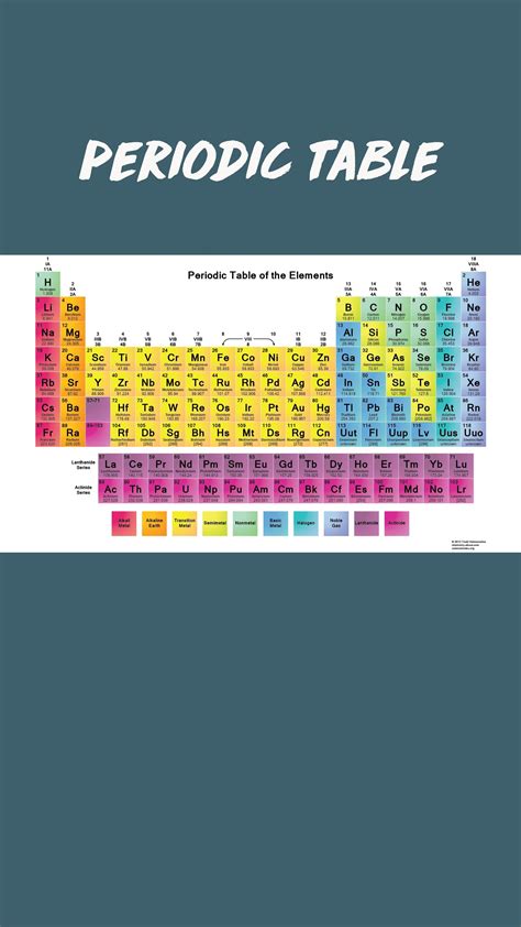 Image result for Element Examples Science