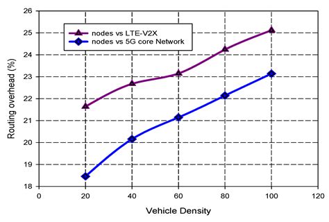 Software-Defined Small Cell-Linked Vehicular Networks: Architecture and ...