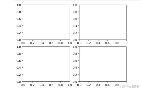 Grid Spec Python 的图像结果