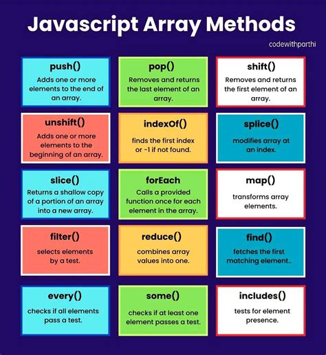 Image result for JavaScript Arrays Methods Yahoo! Baba
