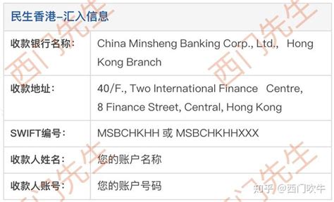 中国建设银行Swift代码代码查询_环球知识网