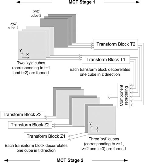 MCT Compression Plate 的图像结果