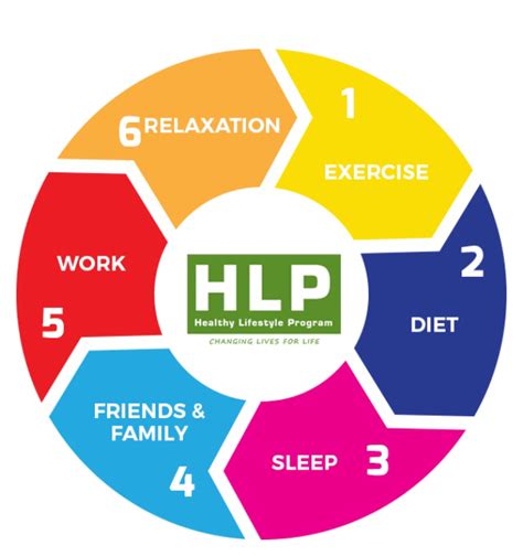 Image result for Healthy Programs