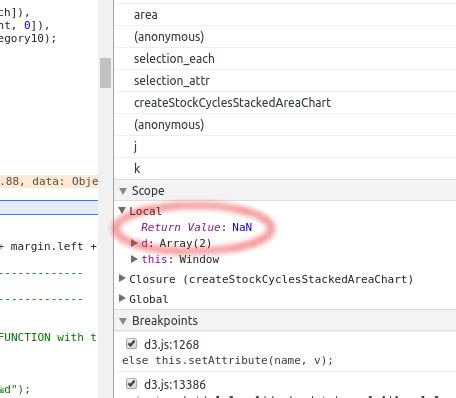 Image result for JavaScript Function with Return Value