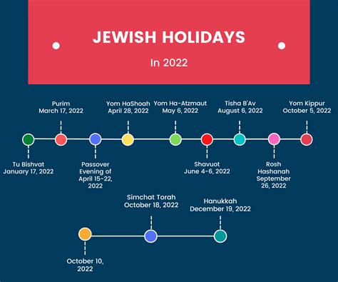 Jewish Holidays