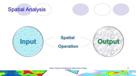 Image result for Spatial Analysis Animation