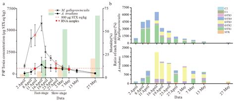 Transcriptome Analysis Reveals MAPK/AMPK as a Key Regulator of the ...