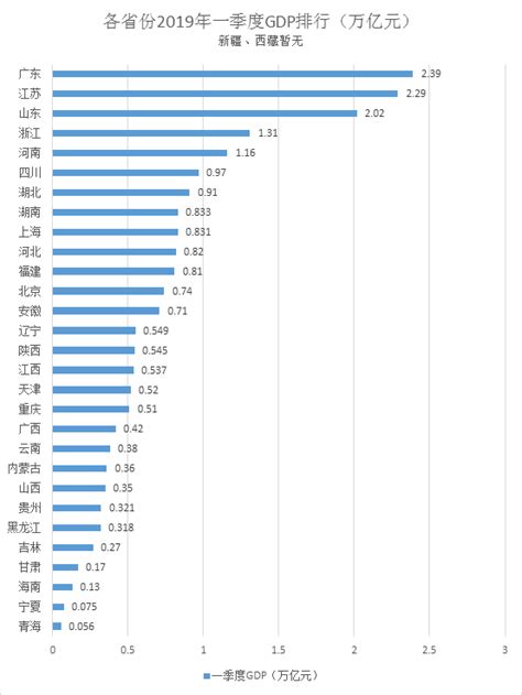 2019中国省份经济排行_中国各省份经济排名(2)_中国排行网