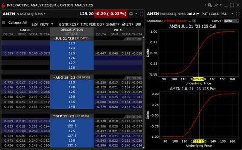 Image result for Wealth-Lab Developer 6.9