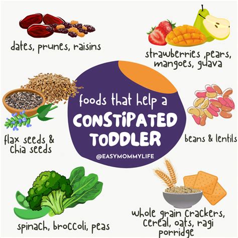 How To Help Kids With Constipation