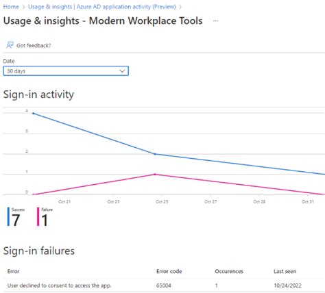 Graph SDK PowerShell Tutorial 的图像结果