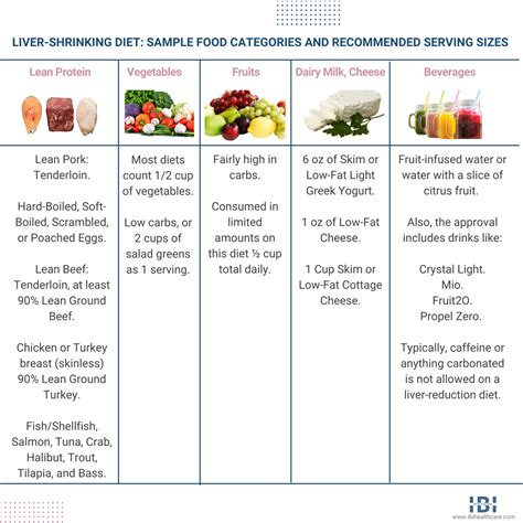 Liver Shrinking Diet