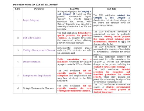 Difference between EIA 2006 and EIA 2020 law - Difference between EIA ...