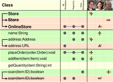 Image result for Project Management Science
