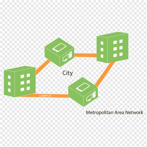 Image result for Metropolitan area network Types
