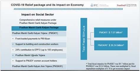 Press Information Bureau