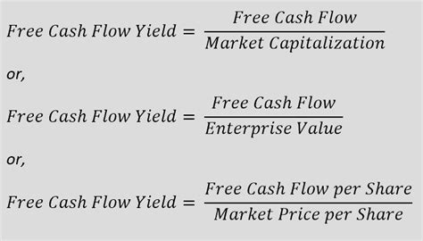 How to Find Free Cash Flow 的图像结果