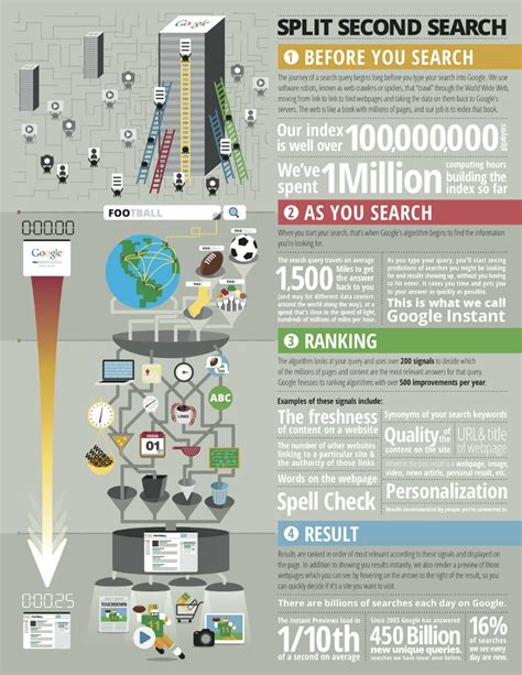 Image result for What Is Google Search Query