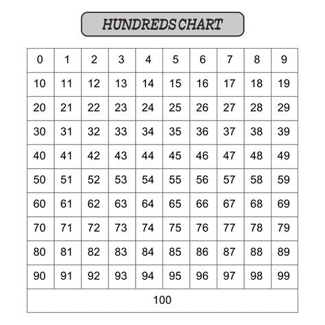 100 chart full page 10 free pdf printables – Artofit
