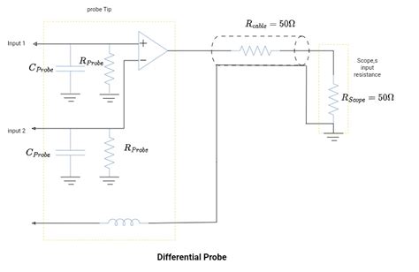 Understanding Oscilloscope Probes - HardwareBee