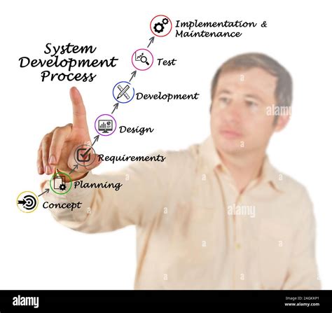 System Development Process Overview 的图像结果