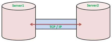 Image result for Using Link to Connect to Database