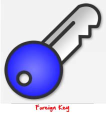 Database Normalization Example with Solution 的图像结果