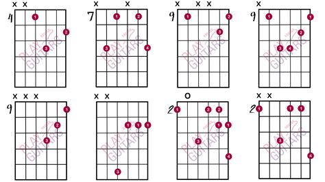 Guitar Chords F Sharp Minor