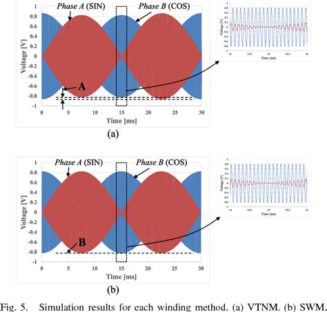 Method VR 的图像结果