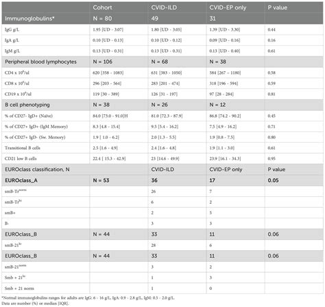 Frontiers | Investigating pulmonary and non-infectious complications in ...