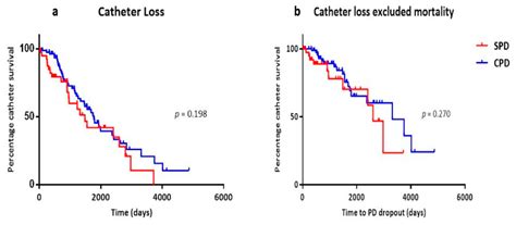 Unveiling the Intricacies: Exploring Stepwise Initiation of Peritoneal ...