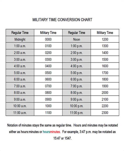 Printable Military Time Conversion Chart 的图像结果