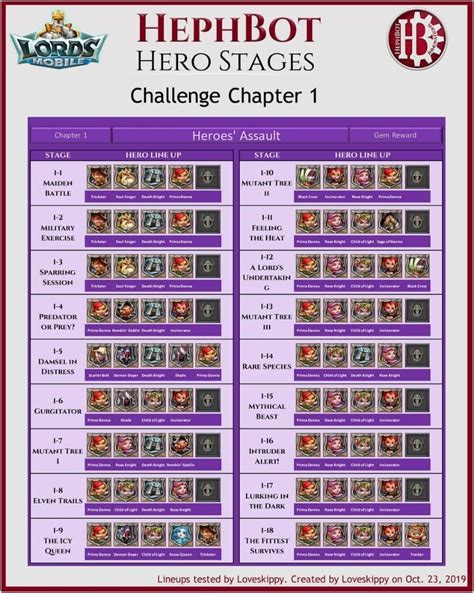 Image result for Lords Mobile Bot Script