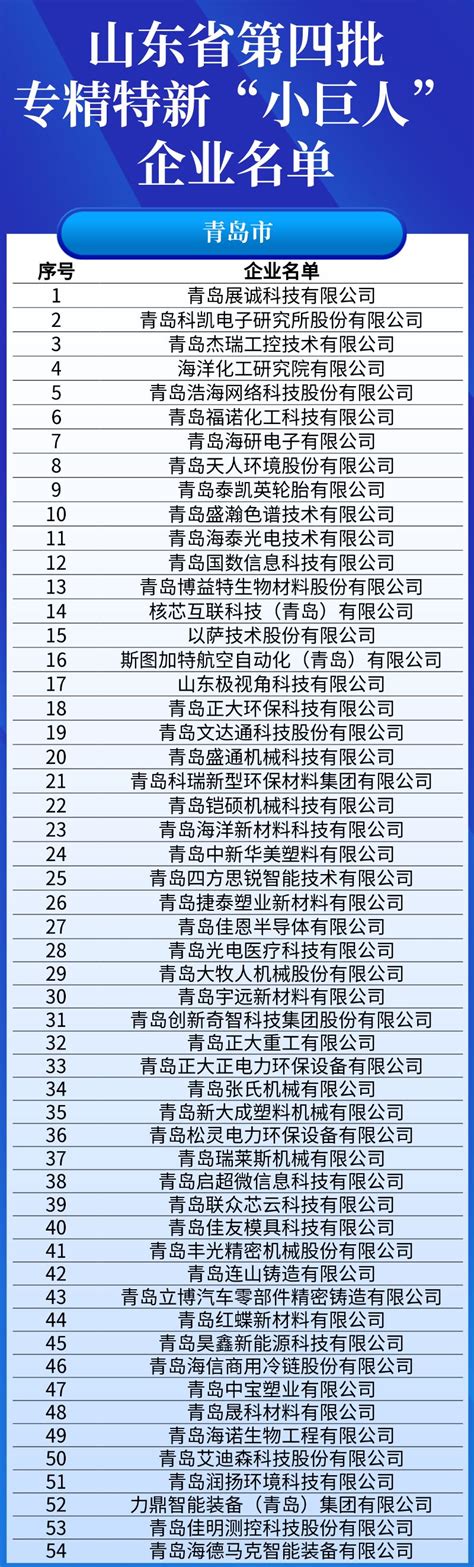 山东省属国有企业名单排行榜-排行榜123网