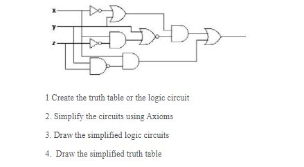 Image result for How to Make a Truth Table